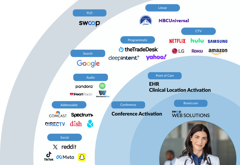 Omnichannel HCP