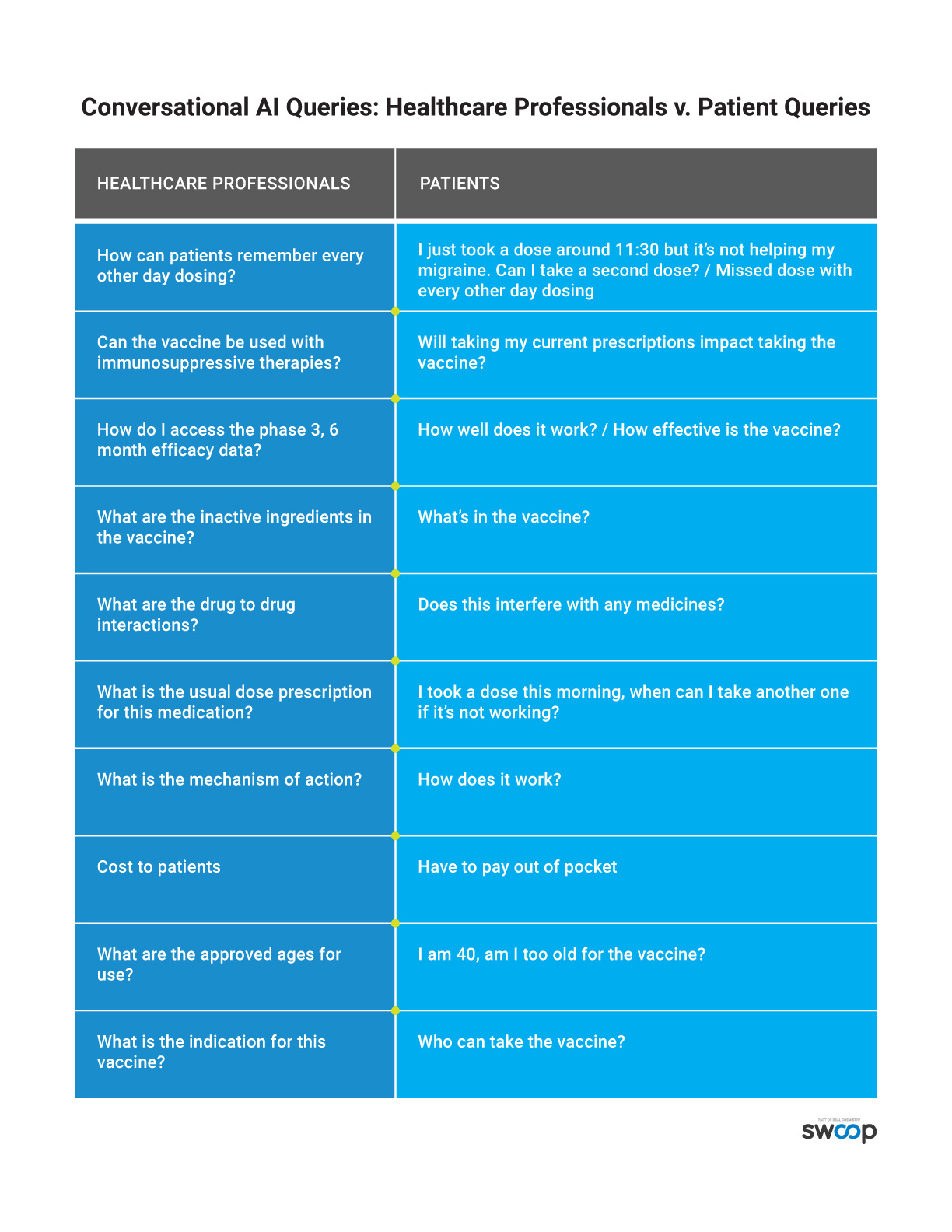 HCP-v-Patient-Queries-v3