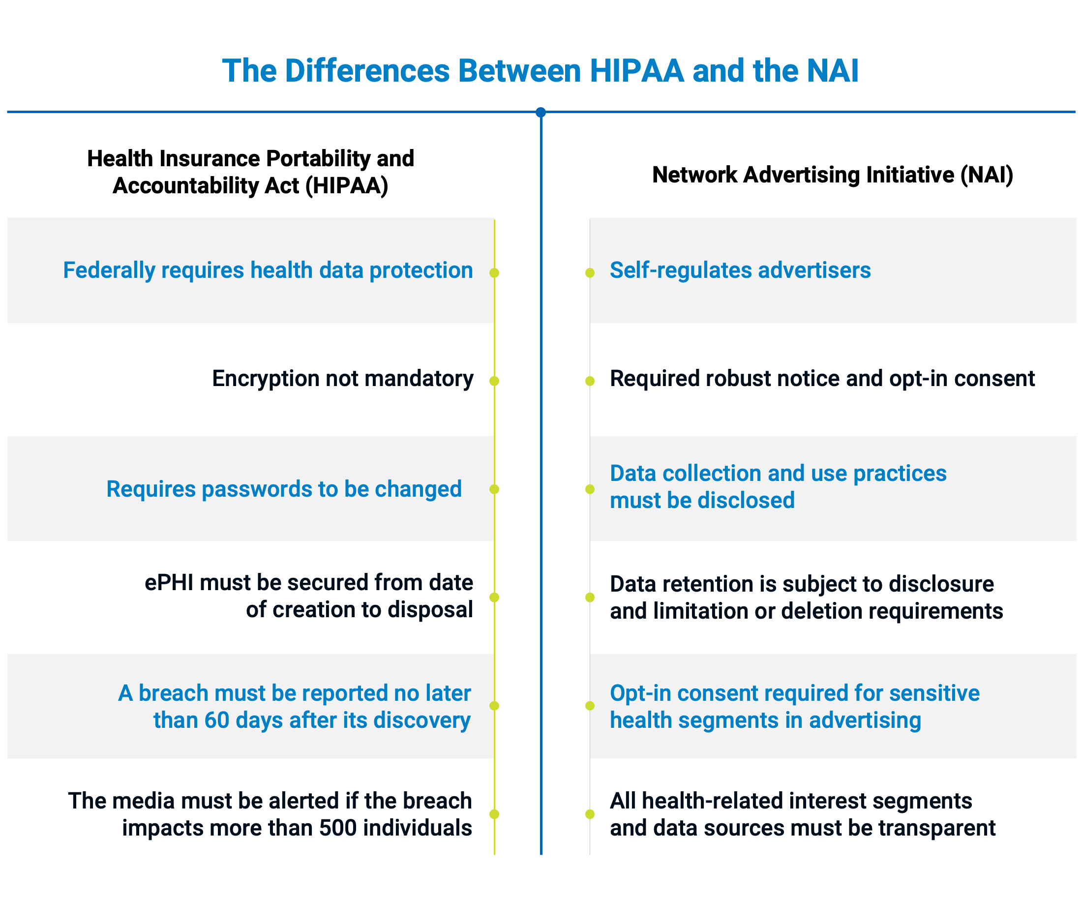 HIPAA_NAI