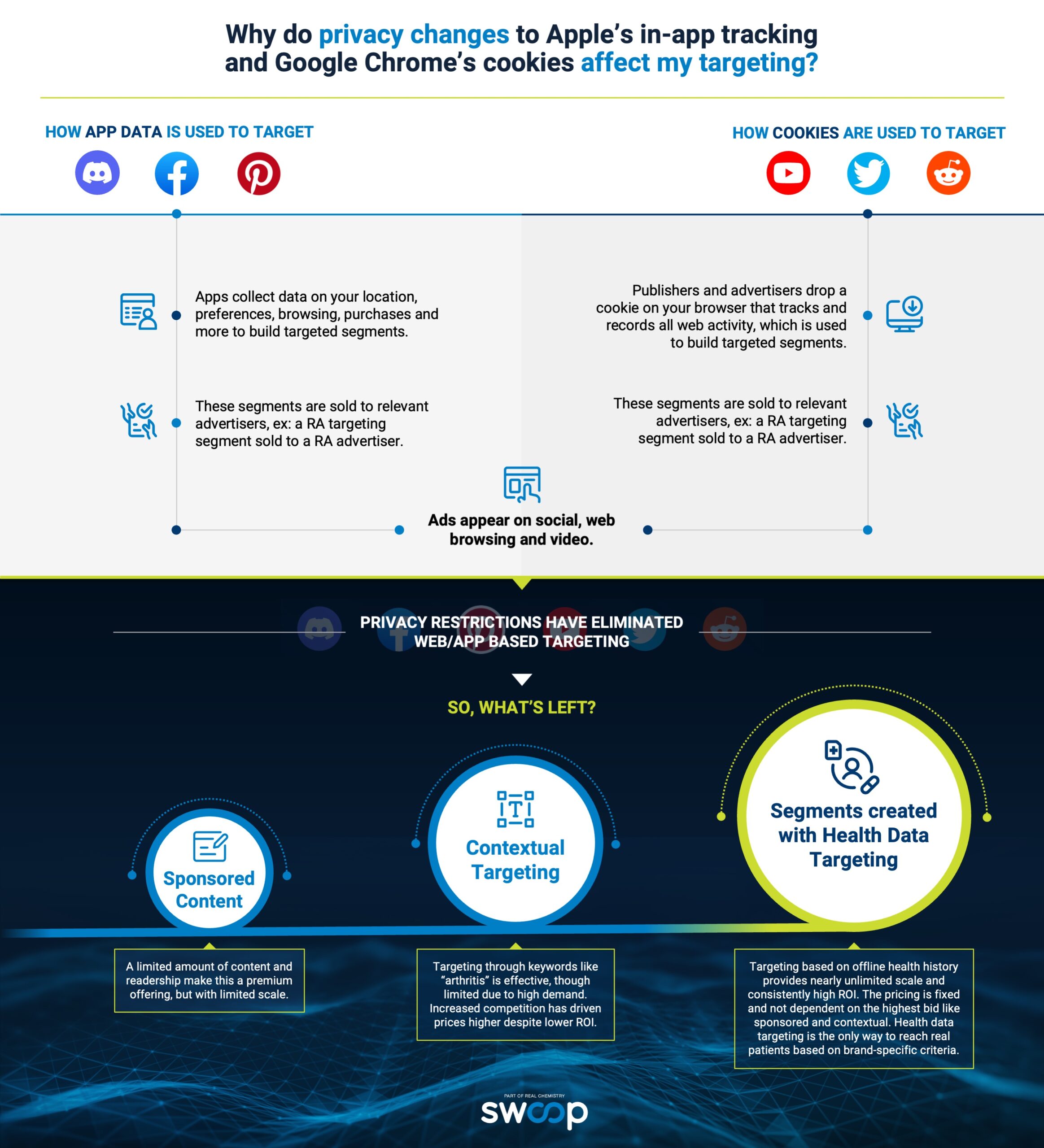 Privacy Infographic 062022_long_Swoop[30]