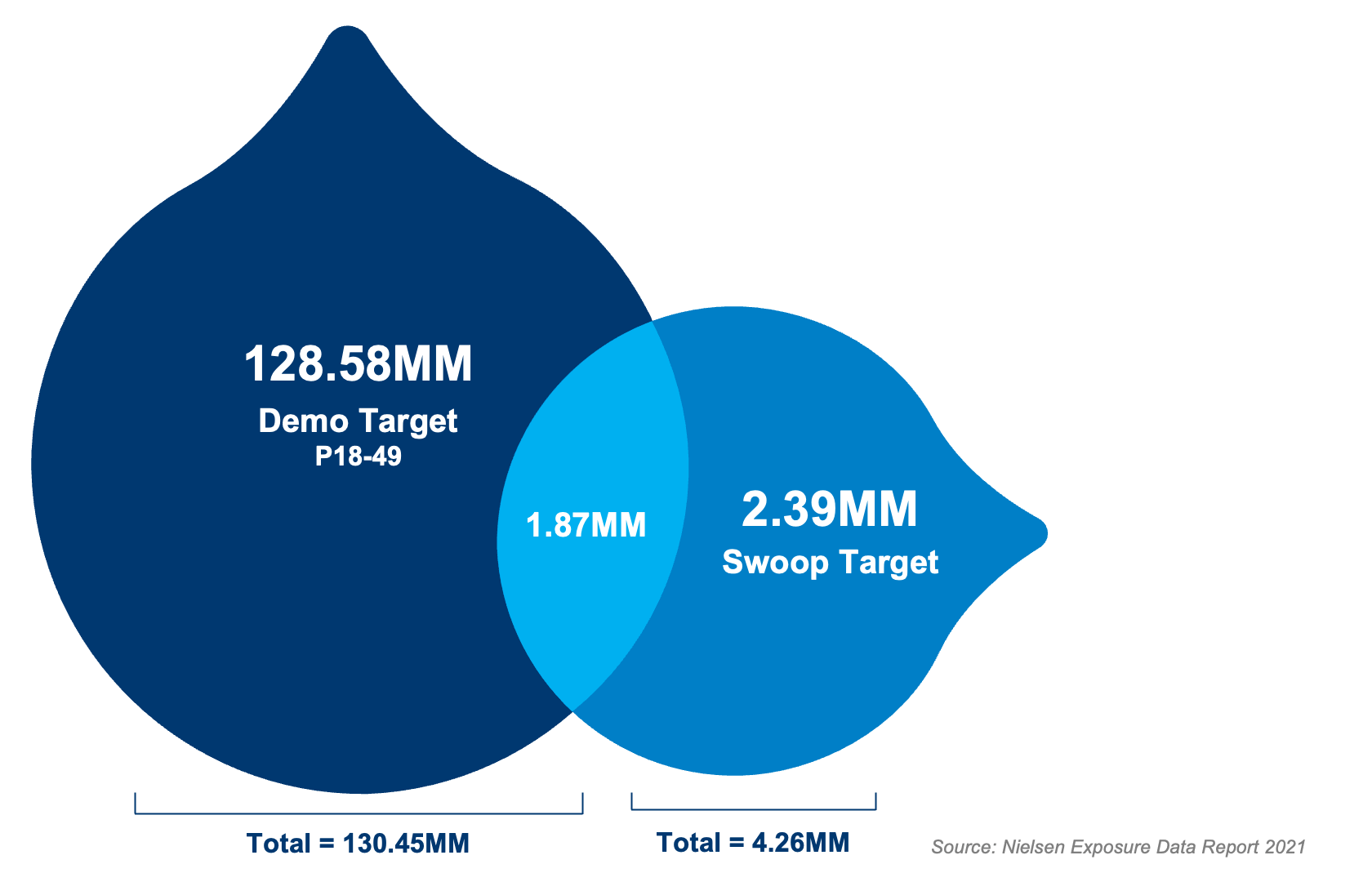 Swoop demo chart