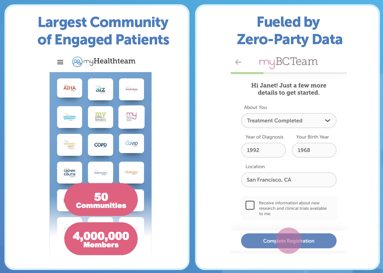 Online Video Ads Reached Four Times as Many Diagnosed Patients at MyHealthTeam and Here’s Why