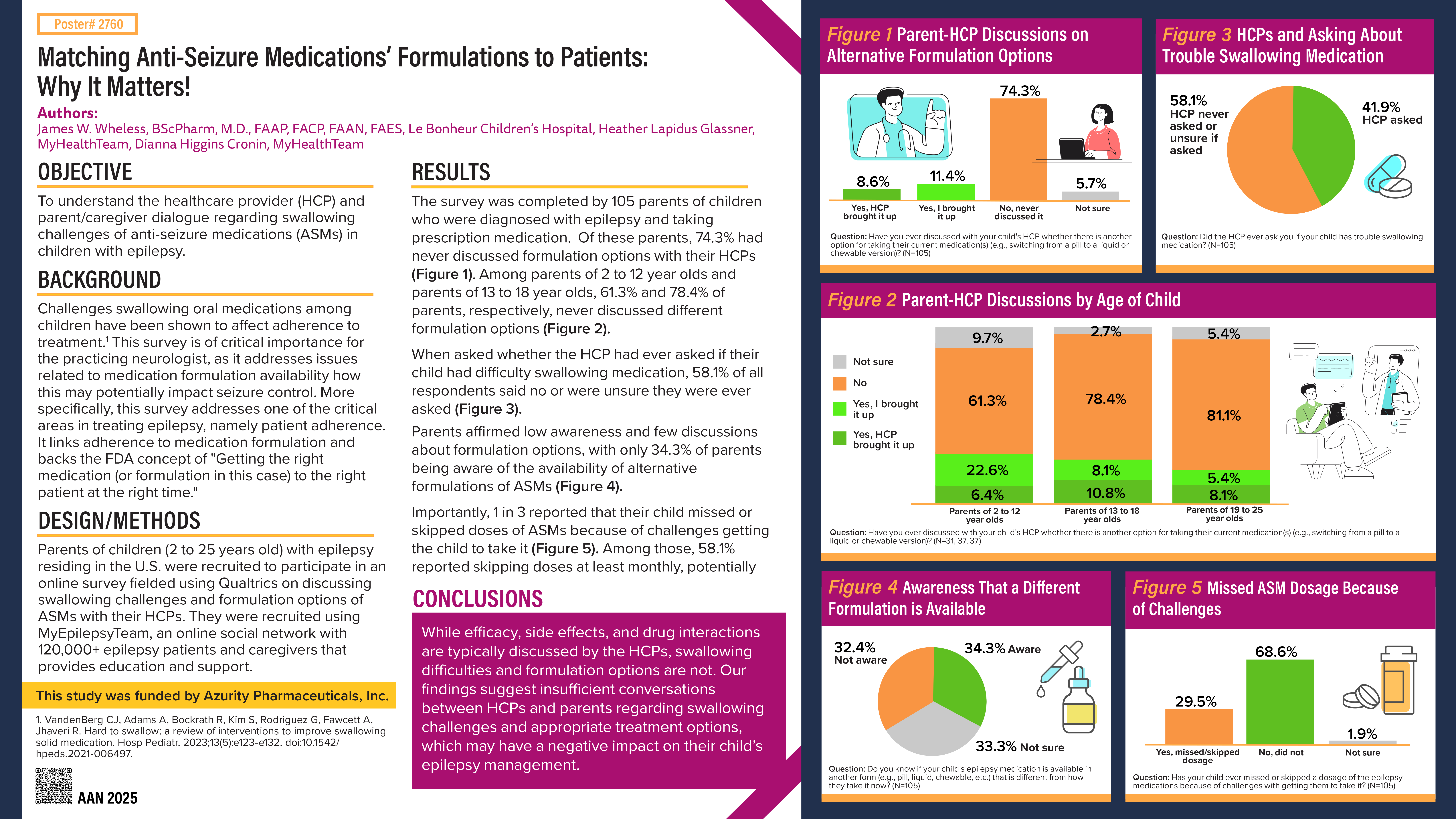 MHT_AAN-Epilepsy-Azurity-Poster_2760_02.28.25.FINAL
