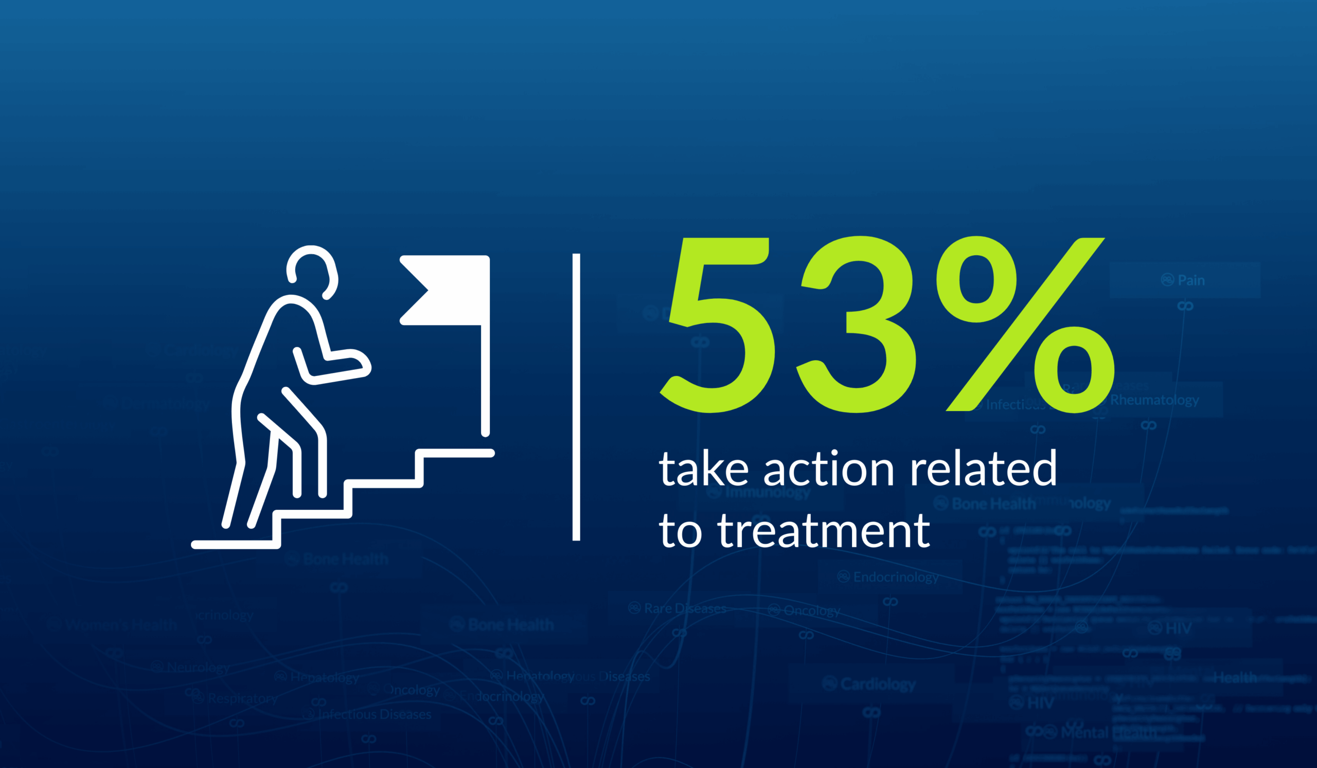 Patients See the Value of Treatment Advertising 